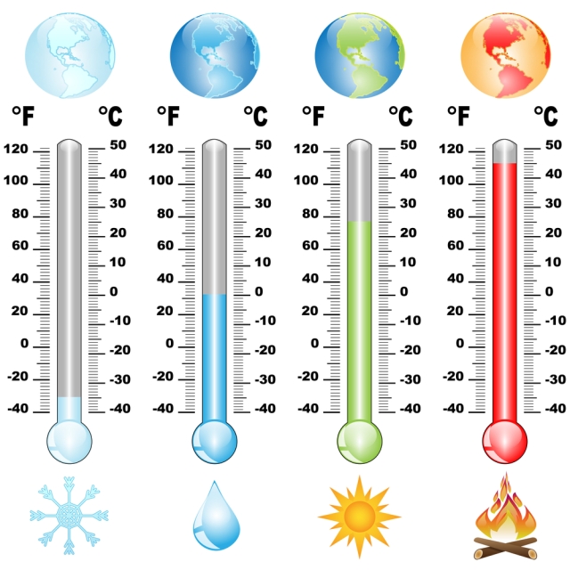 Escala de temperatura | Fisica
